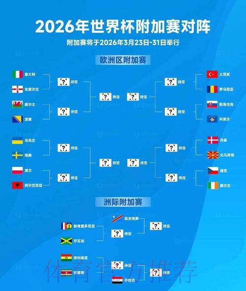 2026年世界杯预测：免费指南