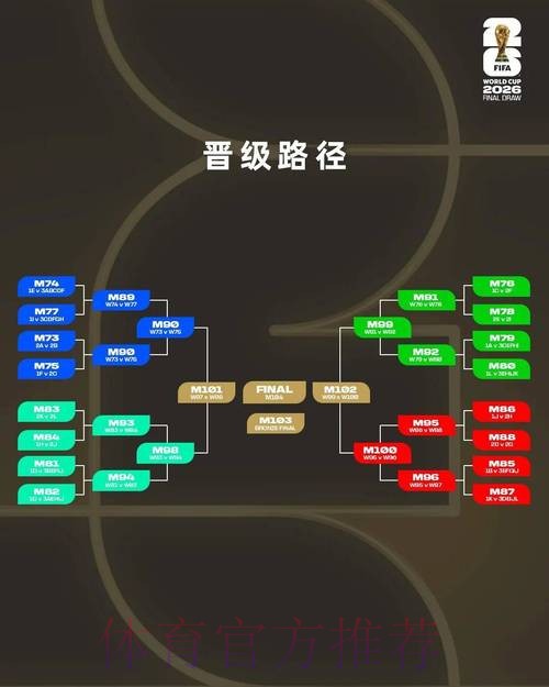 2026年世界杯竞猜全流程指南与实战要点