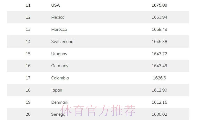 世界杯滚球最新排名与实用网址一览
